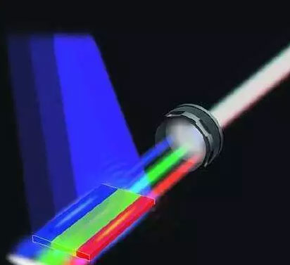 扒一扒全球最新的5大LED技术 3.jpg 扒一扒全球最新的5大LED技术 3.jpg