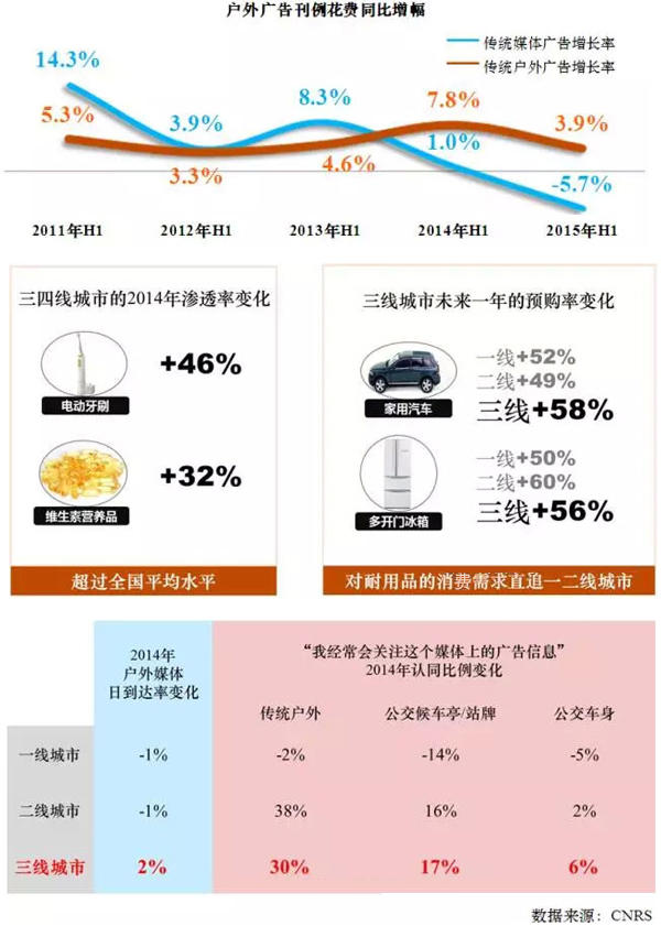 2015年户外广告发展趋势分析.jpg 2015年户外广告发展趋势分析.jpg