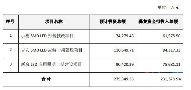 木林森大手笔募资23亿加码LED产业.jpg 木林森大手笔募资23亿加码LED产业.jpg