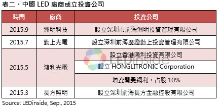 行业洗牌持续 大陆LED封装产业并购潮来临 2.jpg 行业洗牌持续 大陆LED封装产业并购潮来临 2.jpg