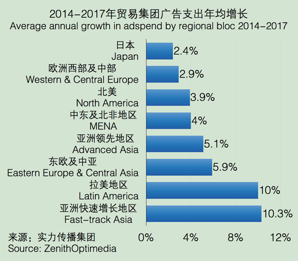 2015-2017年全球广告支出增长预期 2.jpg 2015-2017年全球广告支出增长预期 2.jpg