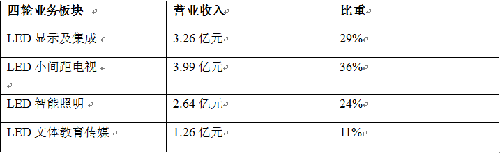 利亚德前三季度营收超11亿 预计全年净利超预期 2.png 利亚德前三季度营收超11亿 预计全年净利超预期 2.png