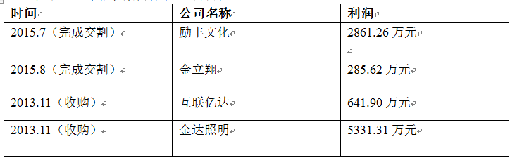 利亚德前三季度营收超11亿 预计全年净利超预期 1.png 利亚德前三季度营收超11亿 预计全年净利超预期 1.png