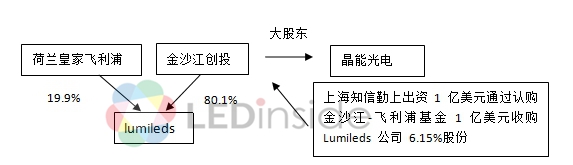 LED行业“多角恋”关系,你知多少? 3.jpg LED行业“多角恋”关系,你知多少? 3.jpg