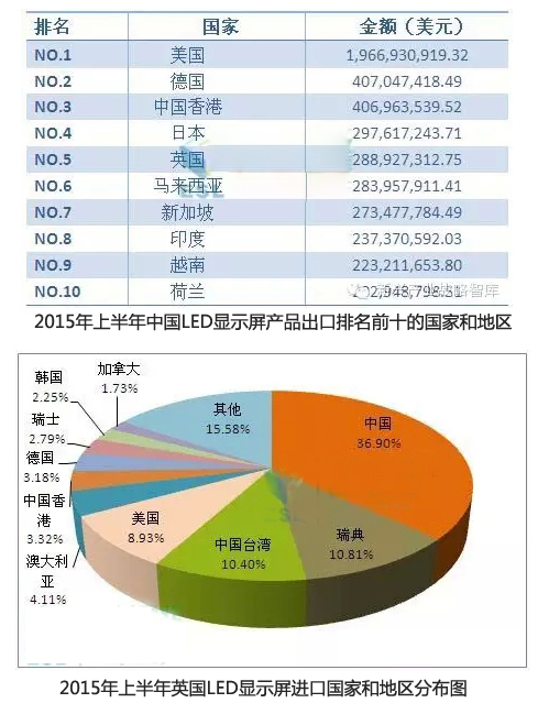 LED产品出口英国的黄金时代来了.jpg LED产品出口英国的黄金时代来了.jpg