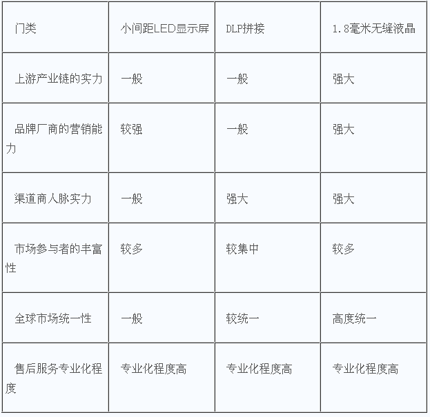 无缝时代高端称雄,三大视频墙技术优缺比较 3.png 无缝时代高端称雄,三大视频墙技术优缺比较 3.png