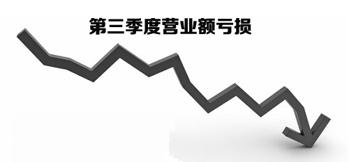 受库存跌价拖累 晶电2015年Q3净亏损超2亿.jpg 受库存跌价拖累 晶电2015年Q3净亏损超2亿.jpg