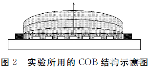 一举三得:提高COB出光效率、显色指数、色温 2.png 一举三得:提高COB出光效率、显色指数、色温 2.png