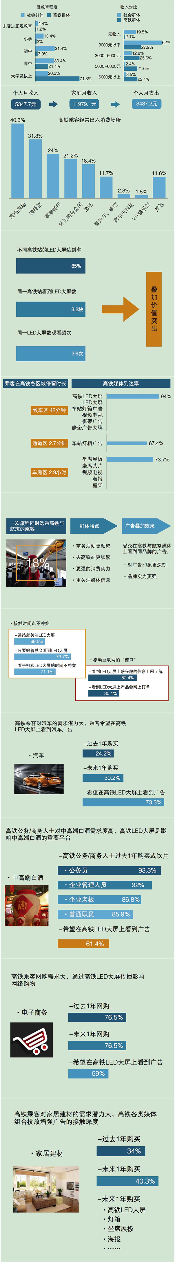 数据解析中国高铁成就及高铁媒体价值 4.jpg 数据解析中国高铁成就及高铁媒体价值 4.jpg