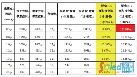 论道小间距之驱动IC篇.jpg 论道小间距之驱动IC篇.jpg