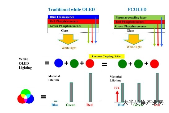 PC-OLED_structure.jpg PC-OLED_structure.jpg