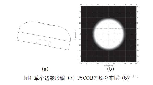 国星工程师:基于保形涂覆技术以及自由曲面透镜阵列的新型COB封装 7.png 国星工程师:基于保形涂覆技术以及自由曲面透镜阵列的新型COB封装 7.png