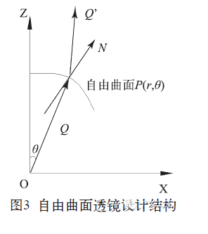 国星工程师:基于保形涂覆技术以及自由曲面透镜阵列的新型COB封装 6.png 国星工程师:基于保形涂覆技术以及自由曲面透镜阵列的新型COB封装 6.png