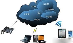 云技术(云存储) 7.jpg 云技术(云存储) 7.jpg