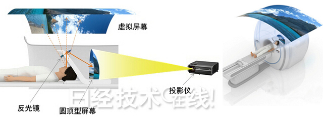 东芝利用舱内投影消除MRI检查时患者的不安.jpg 东芝利用舱内投影消除MRI检查时患者的不安.jpg