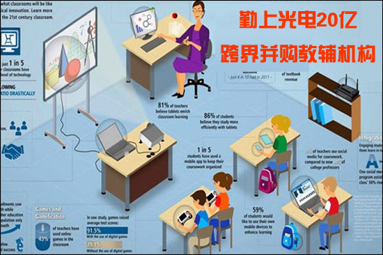 勤上光电20亿跨界并购教辅机构.jpg 勤上光电20亿跨界并购教辅机构.jpg