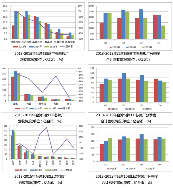 2015年台湾LED市场分析.jpg 2015年台湾LED市场分析.jpg