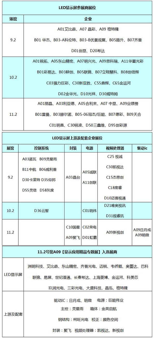 不走冤枉路 2016广州LED展展位速查表.jpg 不走冤枉路 2016广州LED展展位速查表.jpg