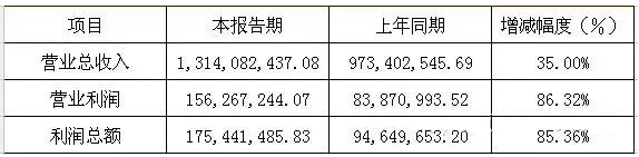 六大LED屏企上市公司2015年年报正式公布之洲明.jpg 六大LED屏企上市公司2015年年报正式公布之洲明.jpg