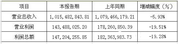 六大LED屏企上市公司2015年年报正式公布之艾比森.jpg 六大LED屏企上市公司2015年年报正式公布之艾比森.jpg