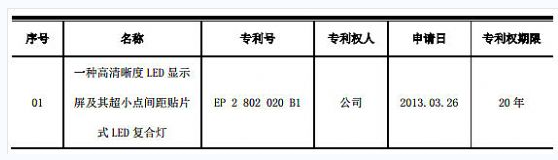奥拓电子及子公司取得发明专利的公告.png 奥拓电子及子公司取得发明专利的公告.png